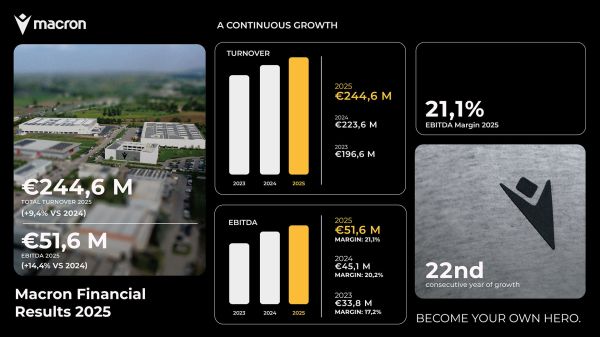 financial-results-result-data-ebitda-revenue-dati-finanziari-macron-profitti-fatturato-trimestre