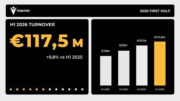 macron-growth-frist-half-2026-revenue-sop-fatturato-primo-semestre
